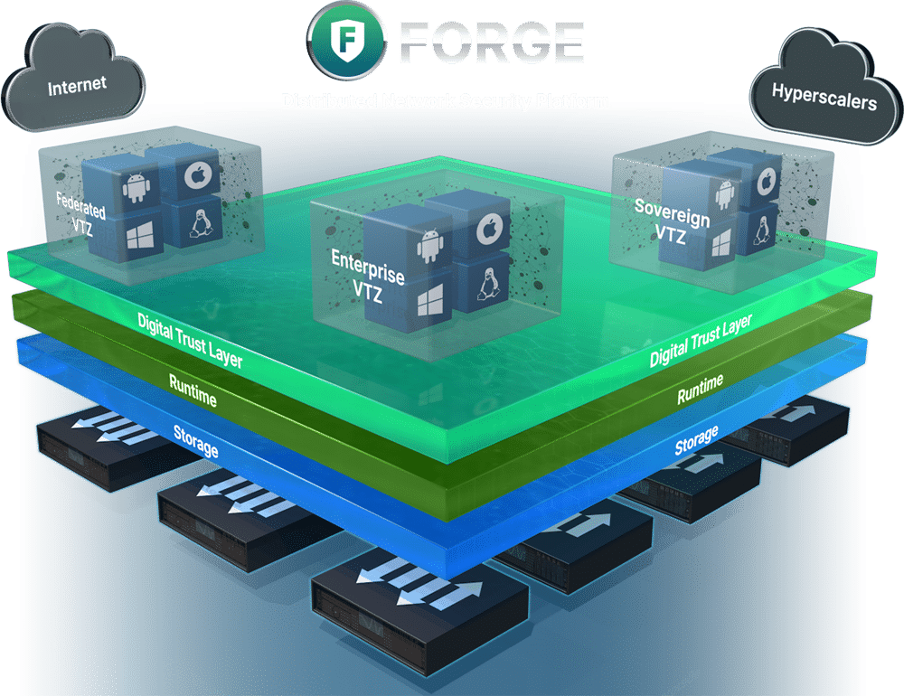 FORGE - Distributed Network Security Platform