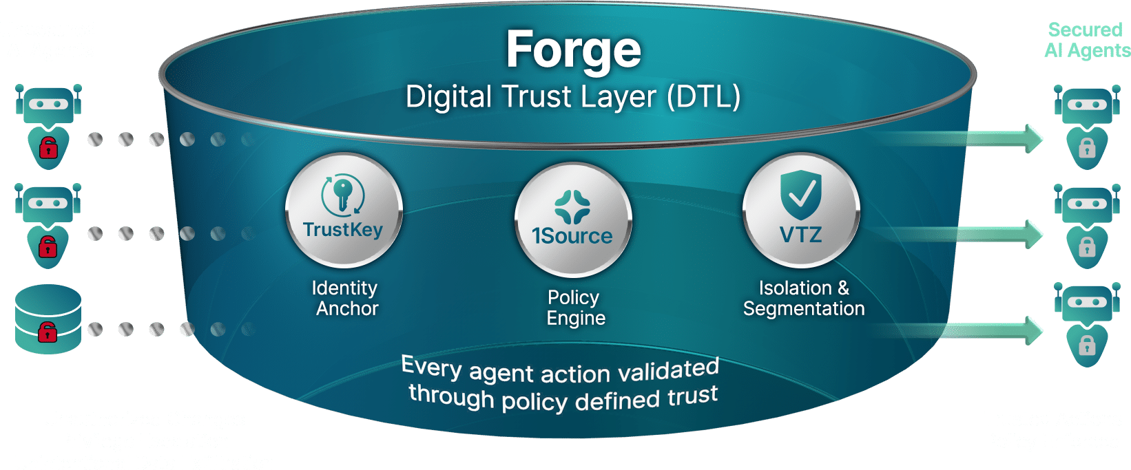 AI Agents Deserve Real Security