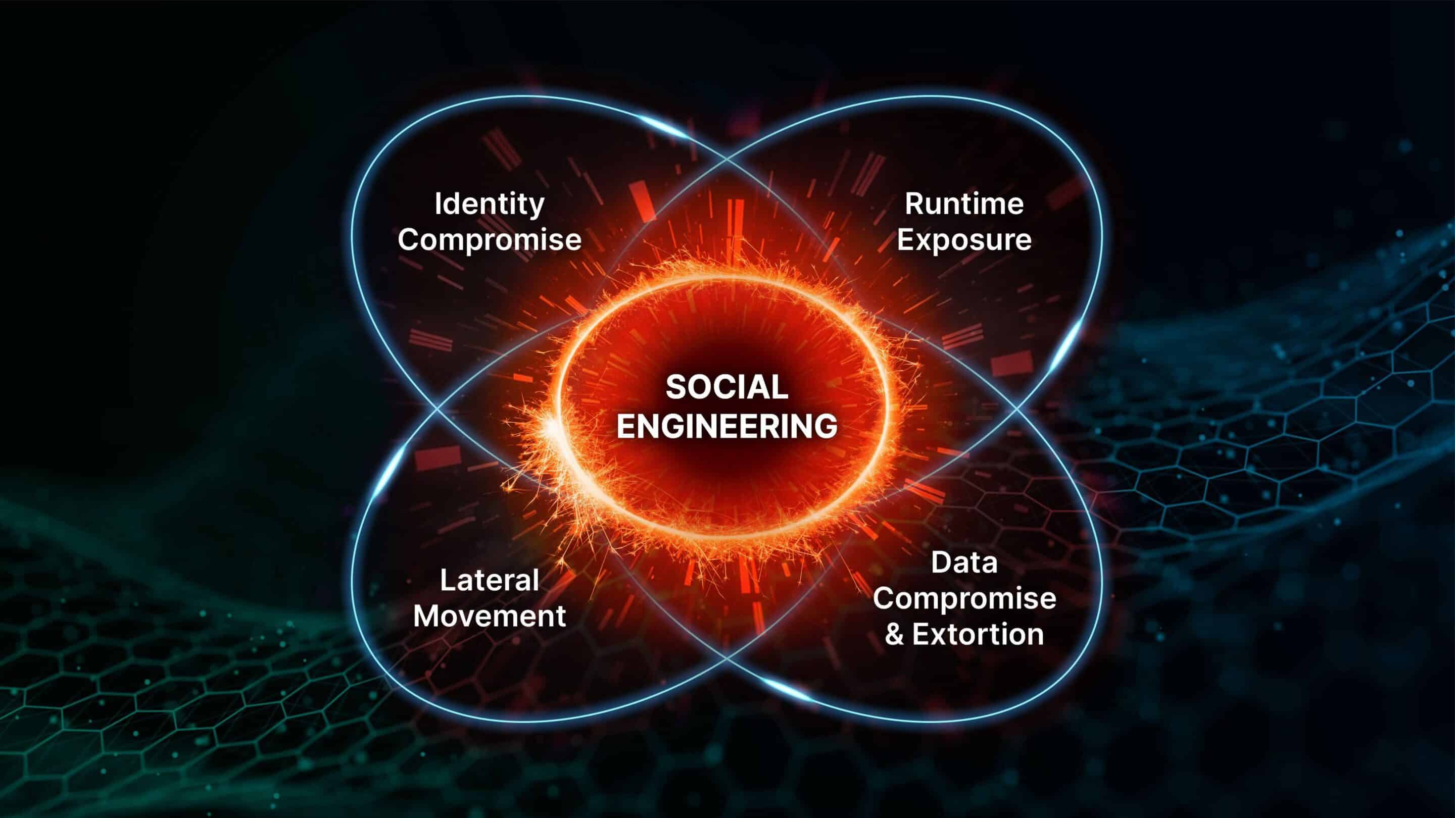 Enterprise Scale Segmentation Powered by DTL