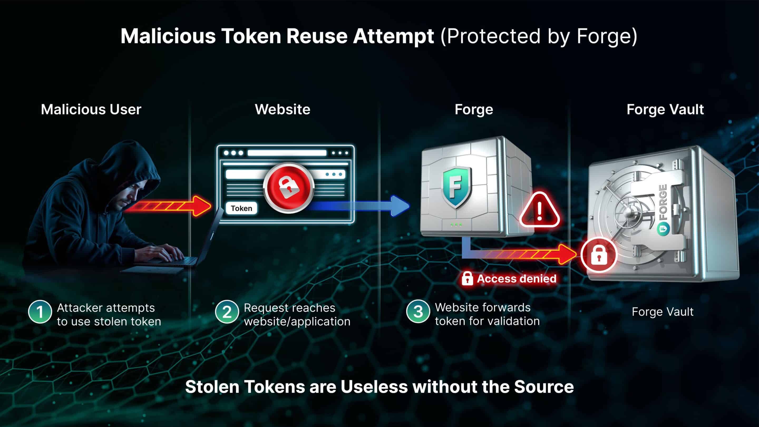 Enforcement - Intelligence - Automation