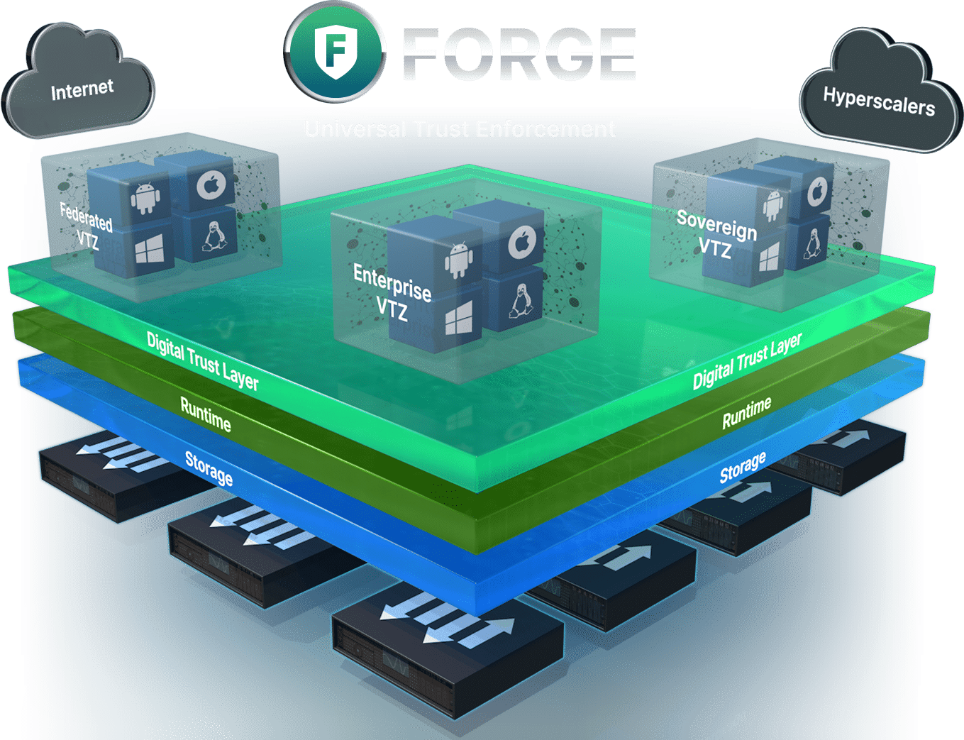 YouSource Unified Trust Enforcement